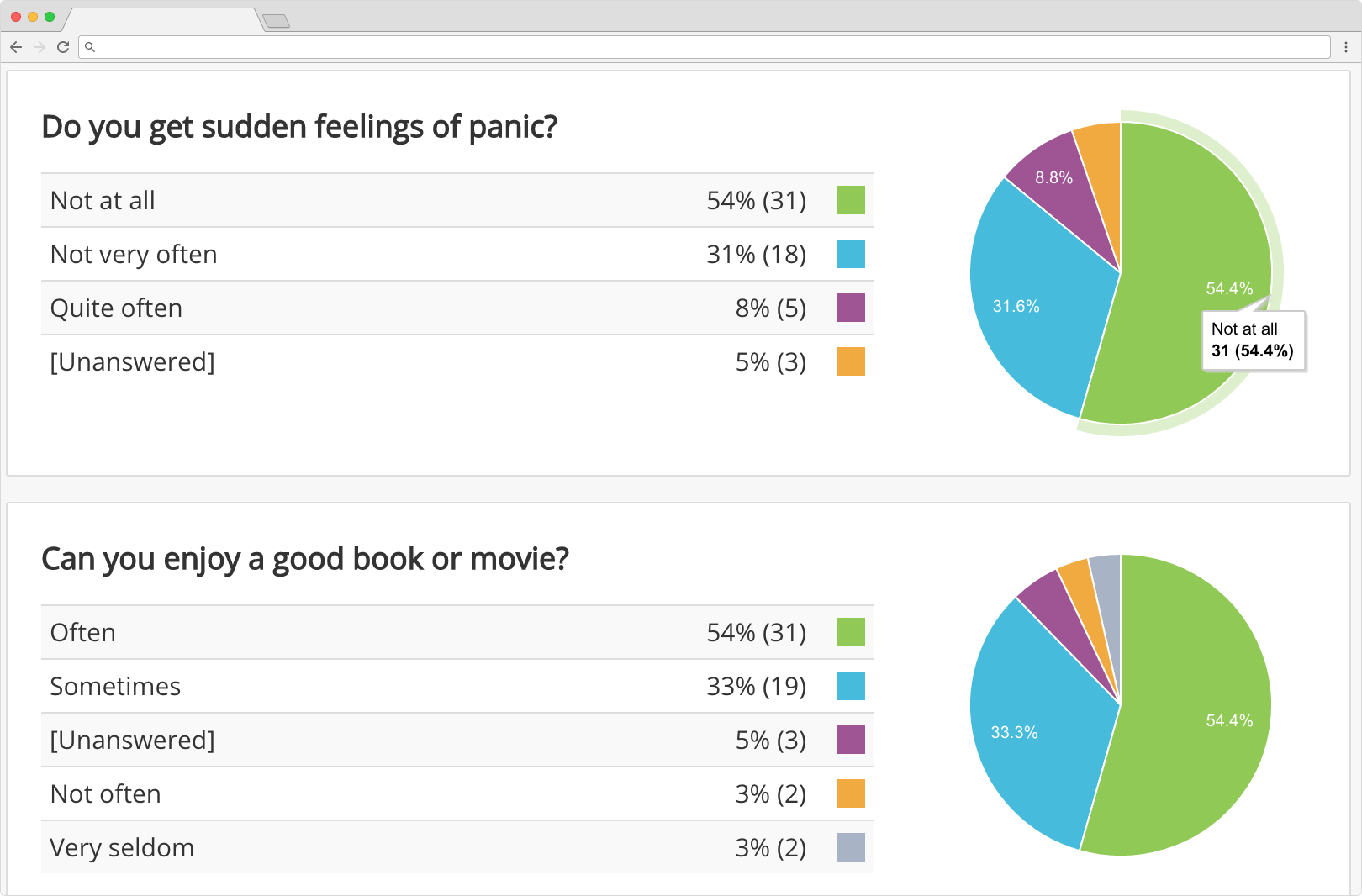 Questionnaire Analytics